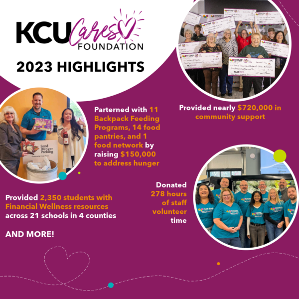 KCUCares-1-1-600x600.png KCUCares 2023 highlights